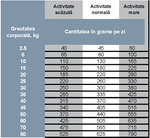 Load image into Gallery viewer, Prins ProCare – Hrană presata la rece pentru câini adulți cu pui și cartofi