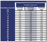 Load image into Gallery viewer, Prins ProCare – Hrana presata la rece pentru probleme articulare și/sau de mobilitate cu pui