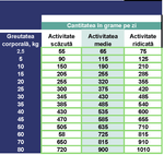 Load image into Gallery viewer, Prins ProCare – Hrana Uscata Pentru probleme gastro-intestinale și/sau pancreatită cu somon și orez