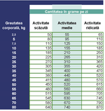 Load image into Gallery viewer, Prins ProCare – Hrana uscata pentru insuficiență renală cronică și/sau probleme hepatice cu pui și orez