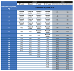Load image into Gallery viewer, Prins ProCare – Hrană presata la rece pentru câini activi, gestanți și care alăptează cu pui și cartofi
