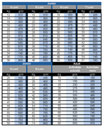 Load image into Gallery viewer, Prins ProCare – Hrană pentru câini activi, gestanți și care alăptează cu pui și curcan