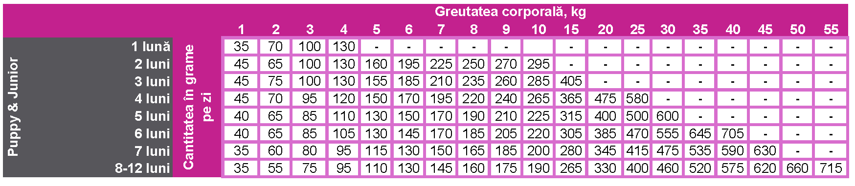 Prins ProCare Puppy & Junior – hrană pentru cățeluși (junior)- pui și curcan