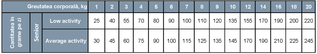 Prins ProCare – Hrană pentru câini adulți cu pui și curcan