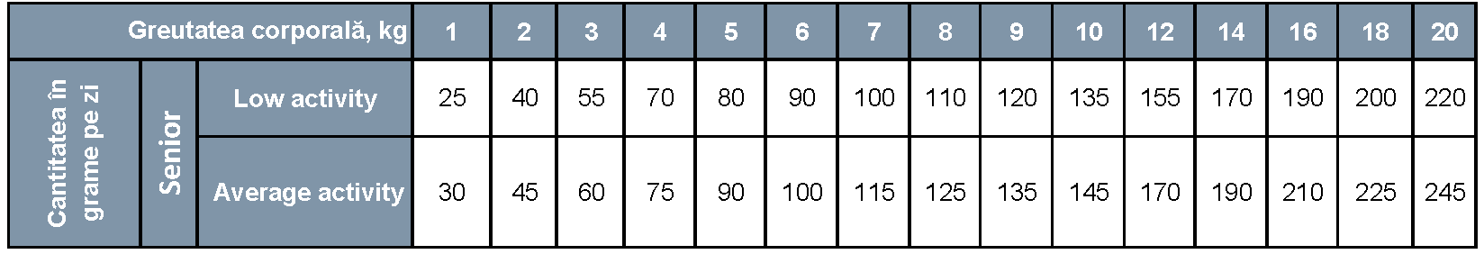 Prins ProCare – Hrană pentru câini adulți cu pui și curcan