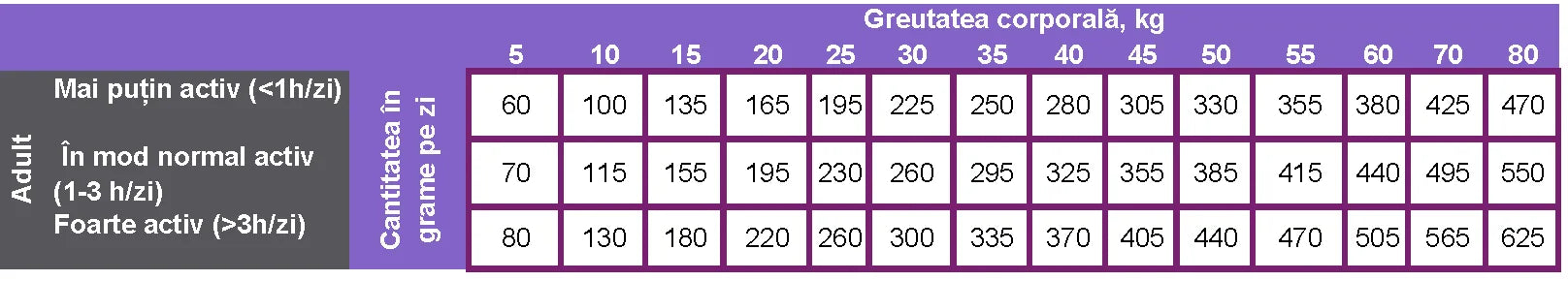 Prins ProCare Light Low Calorie – Hrană pentru câini adulți supraponderali, cu pui și curcan