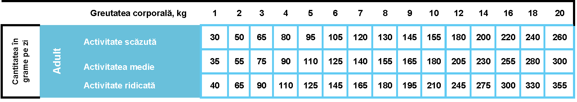 Prins ProCare Mini Herring & Rice Hypoallergenic – Hrană hipoalergenică – Hering și orez