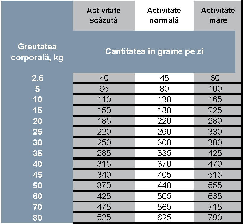 Prins ProCare – Hrană presata la rece pentru câini adulți cu pui și cartofi