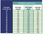 Prins ProCare – Pentru probleme articulare și/sau de mobilitate cu pui