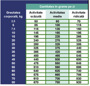 Prins ProCare – Hrana Uscata pentru probleme de piele și blană și/sau probleme gastrointestinale cu rață cu orez