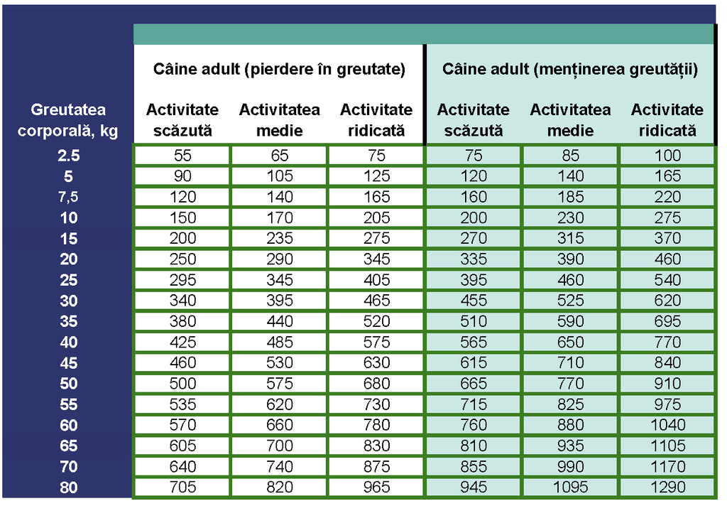 Prins Diet – Hrană uscata pentru reducerea greutății și/sau diabet zaharat cu pui-10 Kg