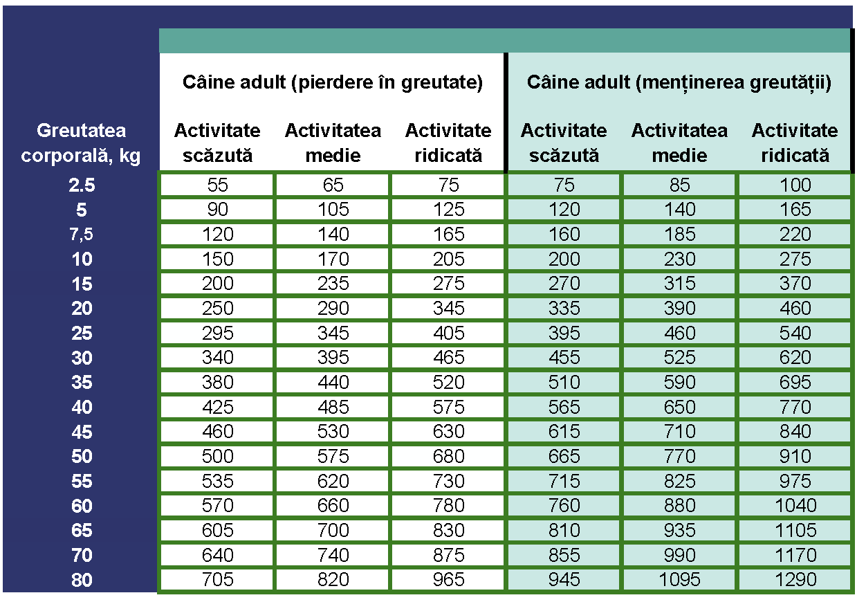 Prins Diet – Hrană uscata pentru reducerea greutății și/sau diabet zaharat cu pui-10 Kg