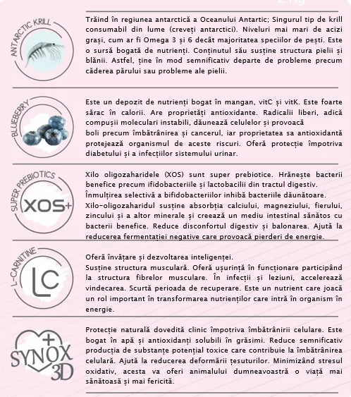 Mostra Hrana Uscata Pisica Natura Low Grain Sterilizata cu Pui, Curcan și Afine, 200g