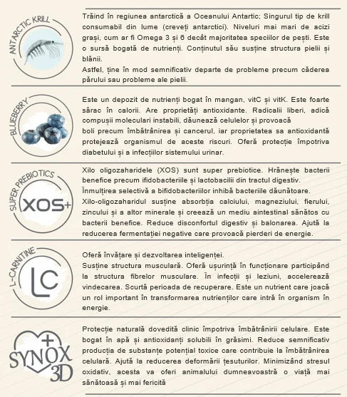 Mostra Hrana Uscata Pisica Natura Low Grain Pui & Afine Indor – Hairbal Cat Food 200g