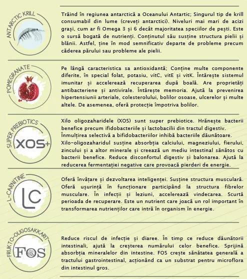 Natura Low Grain Hrană pentru căței de talie medie și mare cu miel și rodie