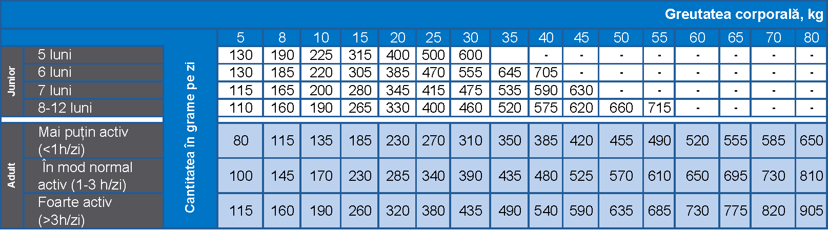 Prins ProCare Super Active – Hrană pentru câini activi, gestanți și care alăptează, cu pui și curcan