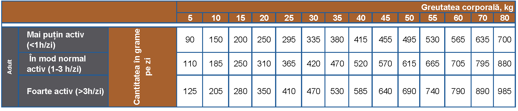 Prins ProCare Lamb & Rice Hypoallergic, câini adulți