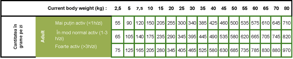 Prins ProCare Veggie