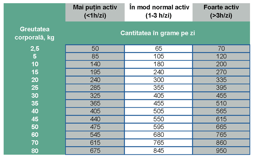 Prins ProCare – Hrană presata la rece hipoalergenică cu rață și cartofi