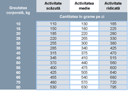 Prins ProCare – Hrană pentru câini adulți cu pui și curcan
