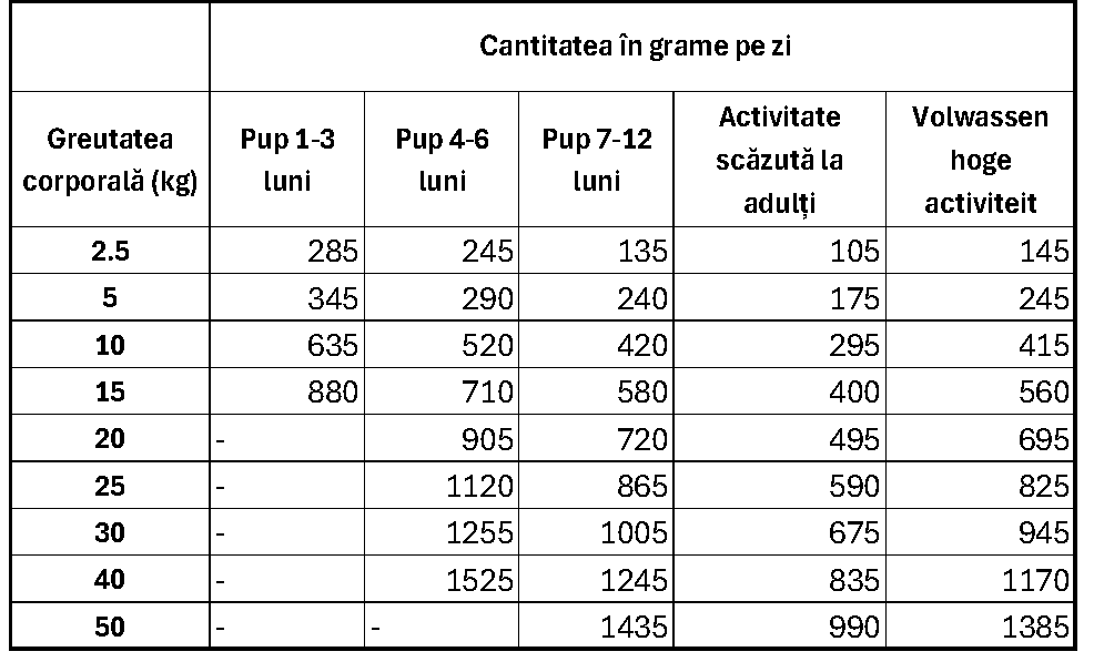 Prins NatureCare – Hrană naturală cu curcan (câini adulți)