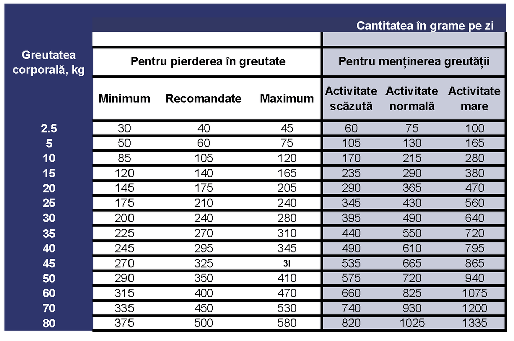 Prins ProCare – Hrană presata la rece pentru reducerea greutății și/sau diabet zaharat cu pui și orez