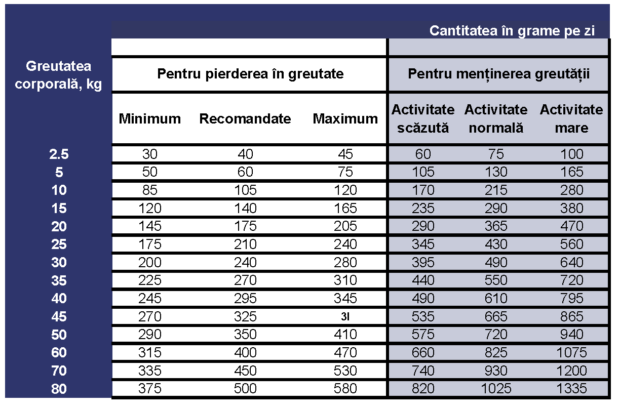 Prins ProCare – Hrană presata la rece pentru reducerea greutății și/sau diabet zaharat cu pui și orez