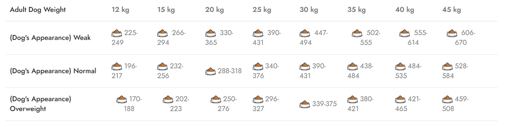 Natura Low Grain hrana uscata pentru caini adulti de talie medie si mare, cu miel și rodie-12 Kg