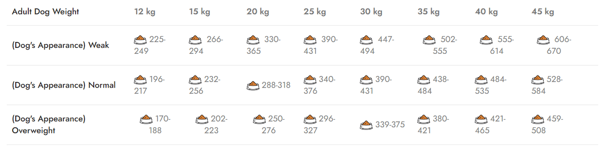 Natura Low Grain hrana uscata pentru caini adulti de talie medie si mare, cu miel și rodie-12 Kg