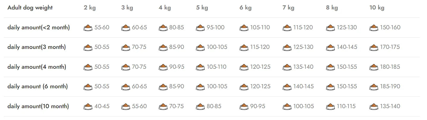 Natura Low Grain Mini Puppy – Hrană cățeluși (junior) cu somon si afine 2.75 kg