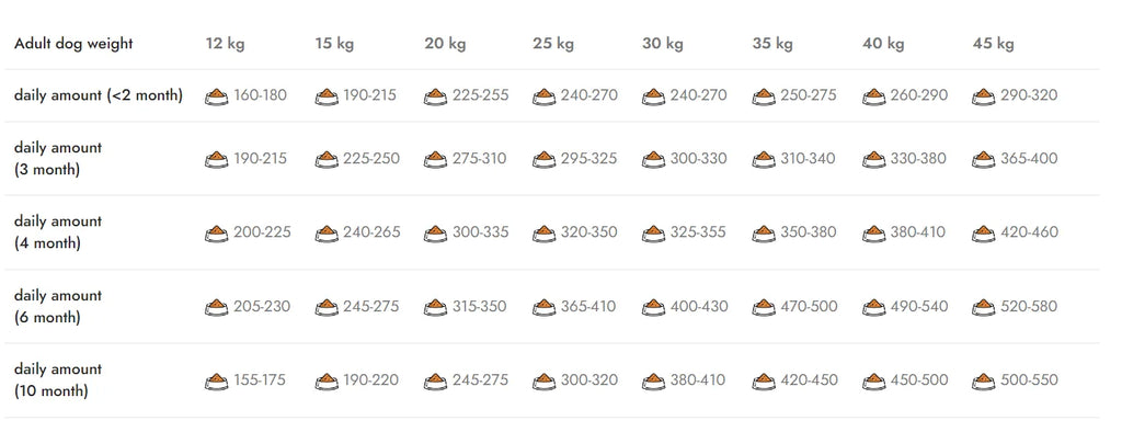 Natura Low Grain Hrană pentru căței de talie medie și mare cu miel și rodie