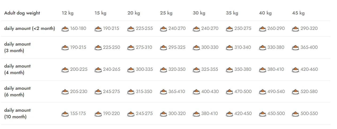 Natura Low Grain Hrană pentru căței de talie medie și mare cu miel și rodie