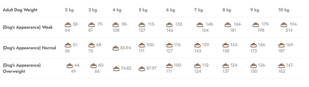 Natura Low Grain Mini Adult, (câine talie mică) cu Miel și Rodie -  2.75 Kg