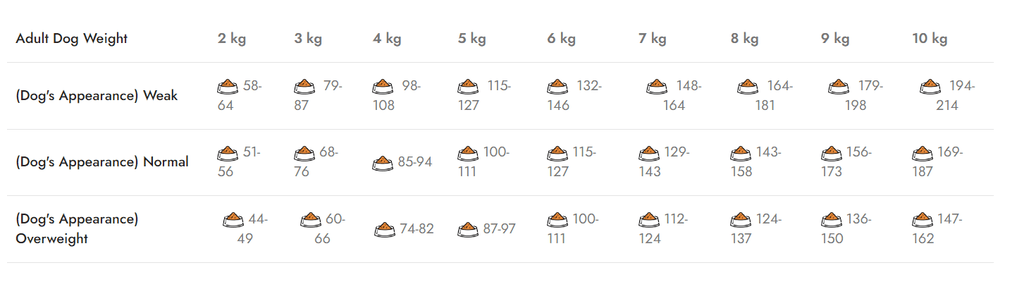 Natura Low Grain Mini Adult, (câine talie mică)cu Somon și Afine, 2.75 Kg