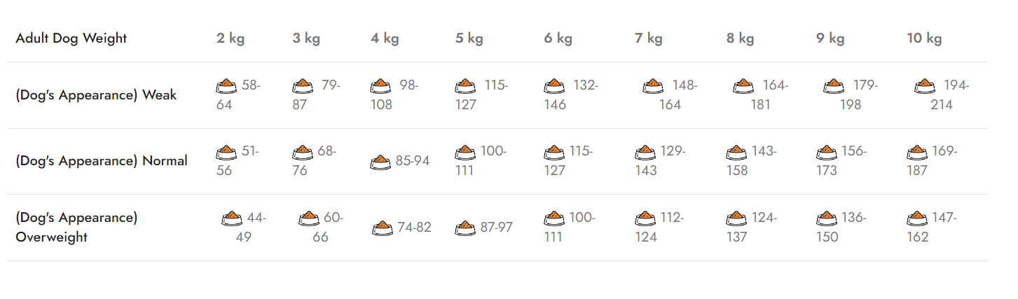Mostra Natura Low Grain Mini Adult, (câine talie mică)cu Somon și Afine 300g