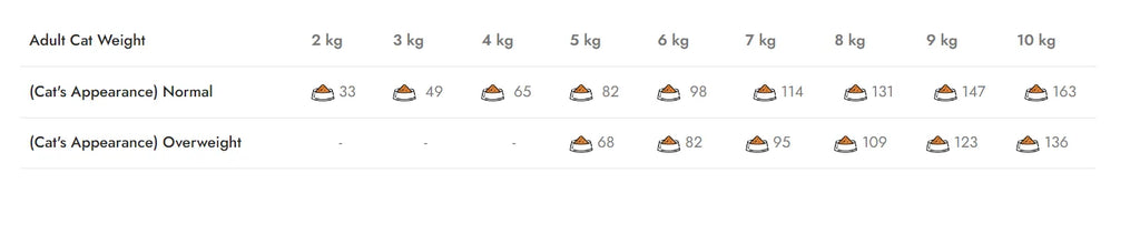 Mostra Hrana Uscata Pisica Natura Low Grain Sterilizata cu Pui, Curcan și Afine, 200g