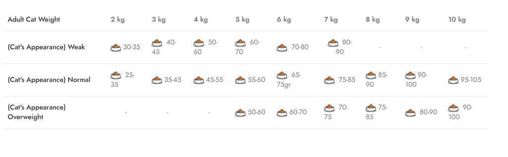 Hrana Uscata Pisica Natura Low Grain Adult Natura cu Miel și Afine, 2 Kg