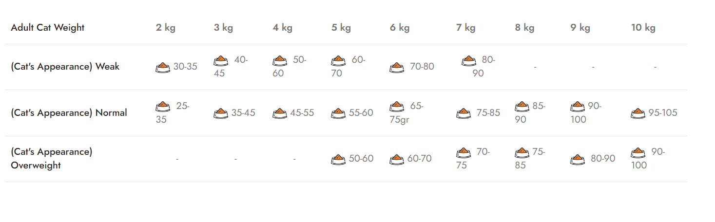 Hrana Uscata Pisica Natura Low Grain Adult Natura cu Miel și Afine, 2 Kg