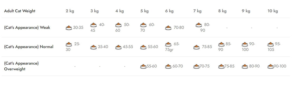 Mostra Hrana Uscata Pisica Natura Low Grain Adult cu Pui și Rodie 200g