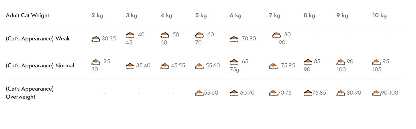 Mostra Hrana Uscata Pisica Natura Low Grain Adult cu Pui și Rodie 200g
