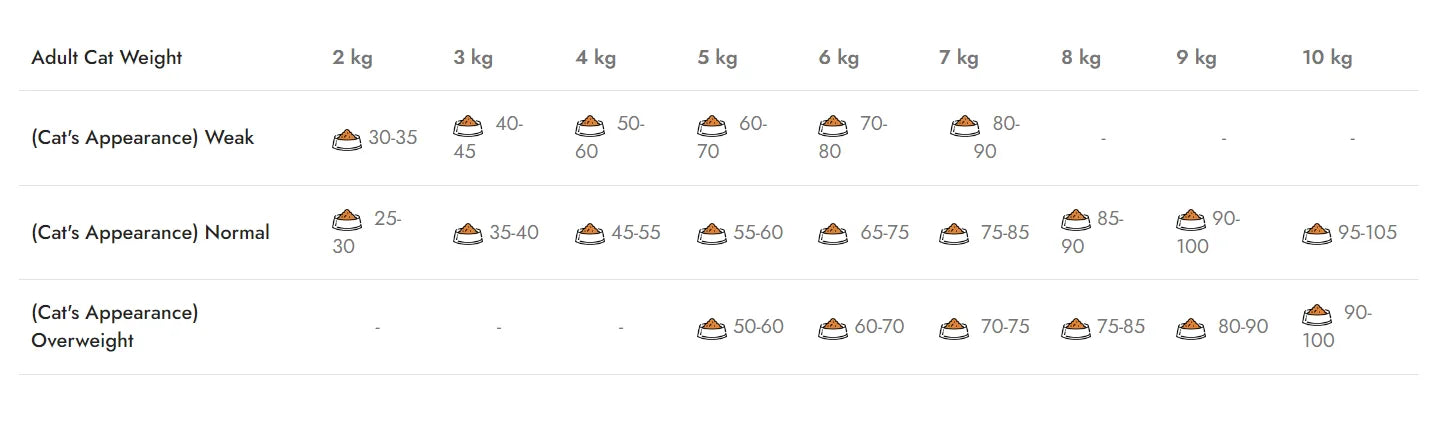 Hrana Uscata Pisica Natura Low Grain Adult cu Somon și Afine, 2 Kg
