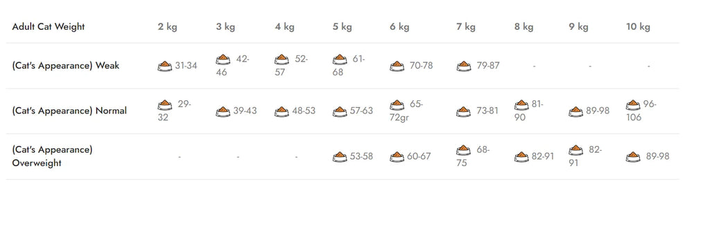 Mostra Hrana Uscata Pisica Natura Low Grain Pui & Afine Indor – Hairbal Cat Food 200g