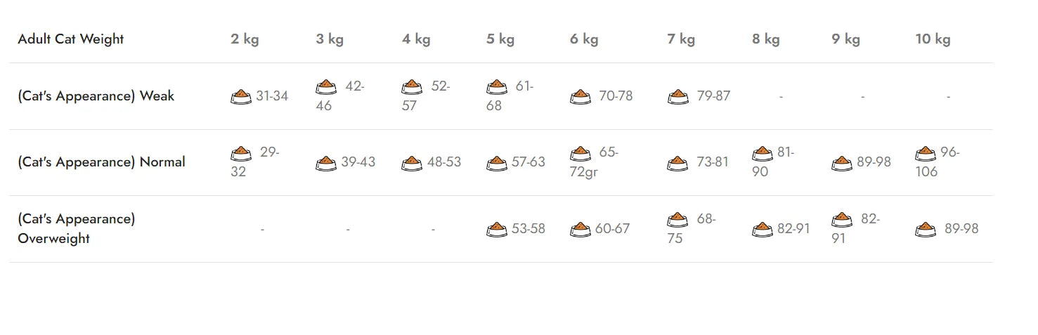 Mostra Hrana Uscata Pisica Natura Low Grain Pui & Afine Indor – Hairbal Cat Food 200g