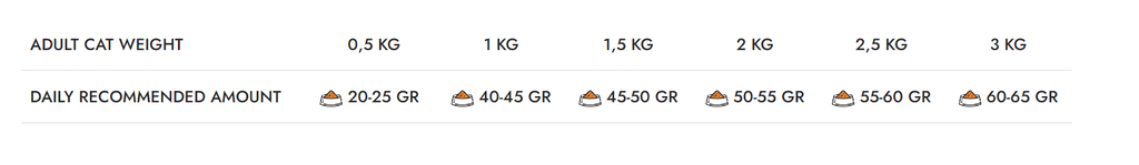 Mostra Hrana Uscata Pisicuțe Natura Low Grain cu Pui și Struguri 200g