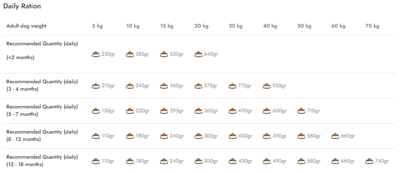 Eco Natura Pet Miel și Orez Puppy (cățeluși)